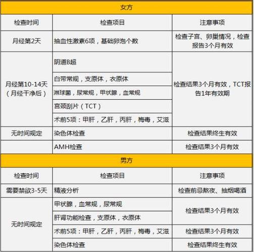 最好的试管代怀产子公司(最佳试管代怀产子公司排名及评测)