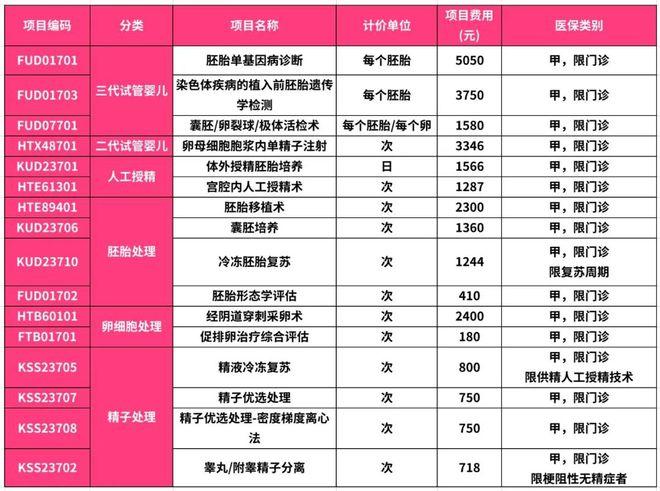 代生孩子费用零风险_零风险代生孩子费用计划