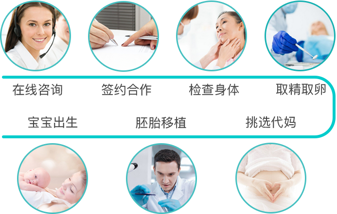 出国试管代怀手续_出国试管代怀手续全攻略
